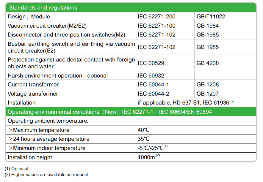 12~40.5kV AC metal-enclosed gas-insulated switchgear
