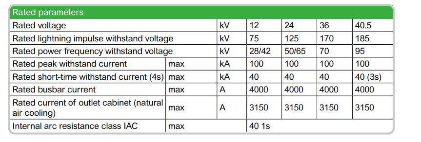 12~40.5kV AC metal-enclosed gas-insulated switchgear