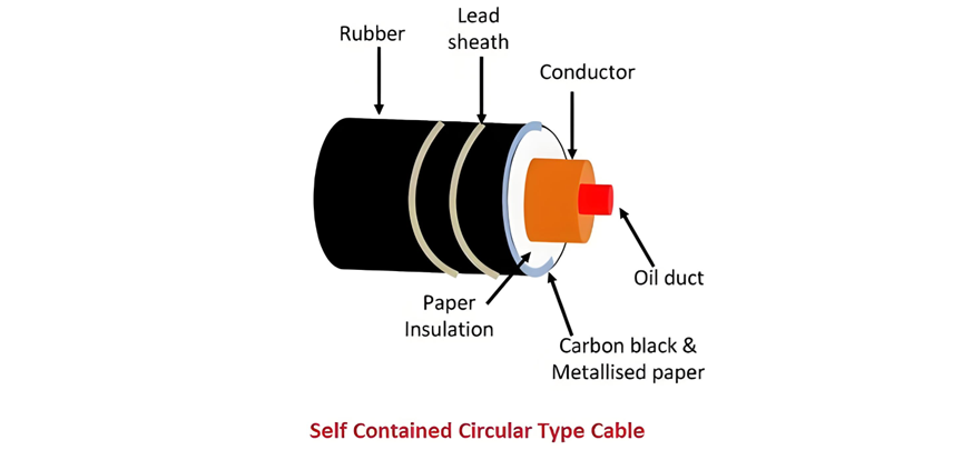 Ölfüllte Kabel