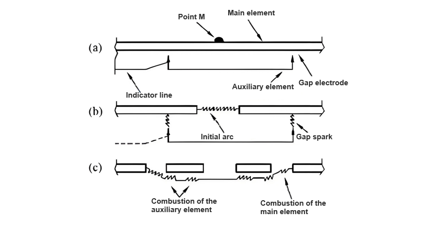Protection of American-style box-type transformer fuses