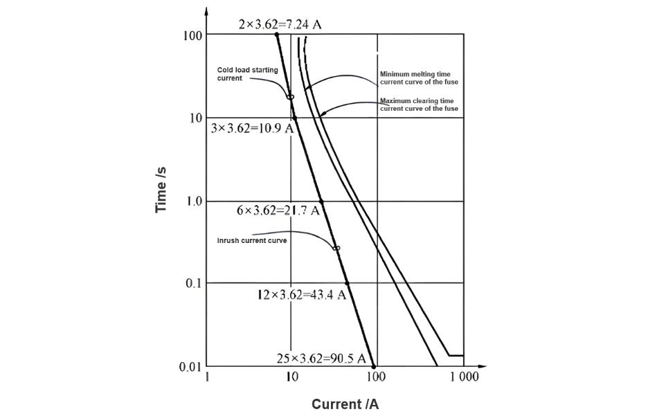 Protection of American-style box-type transformer fuses