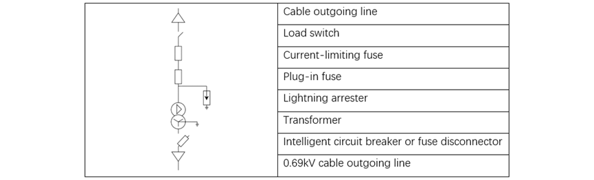 A simplified configuration of wind turbines equipped with American-style box-type transformers