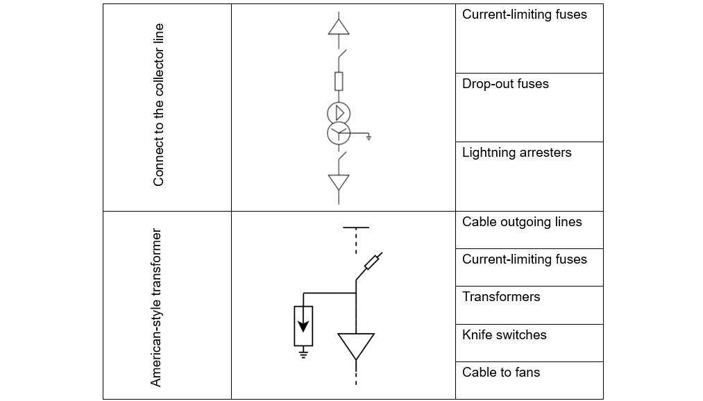 A simplified configuration of wind turbines equipped with American-style box-type transformers