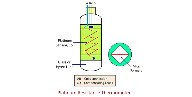 Platin-Widerstandsthermometer
