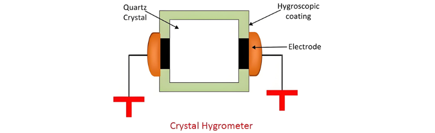 Was ist ein Hygrometer