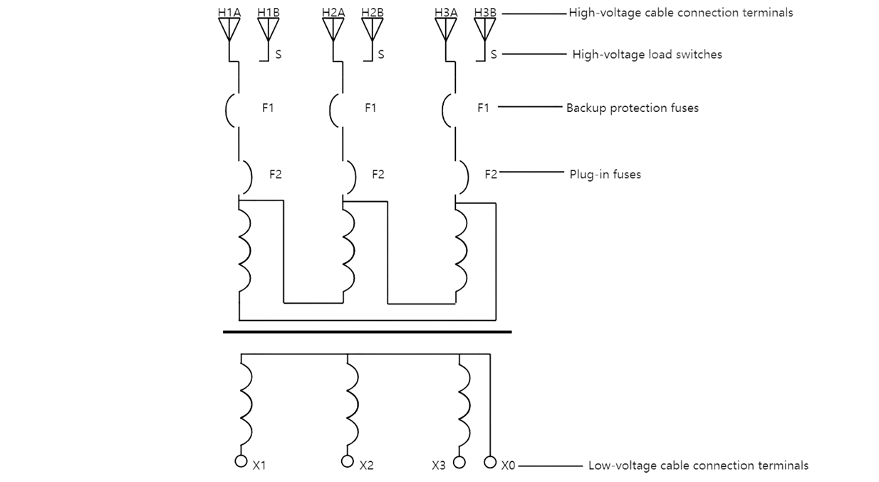 The Application of Box-type Transformers in Distribution Networks