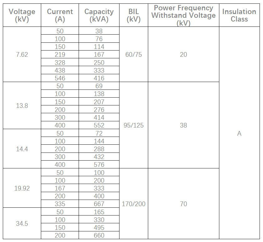 Régulateur de Tension Automatique Monophasé 6kV-34.5kV