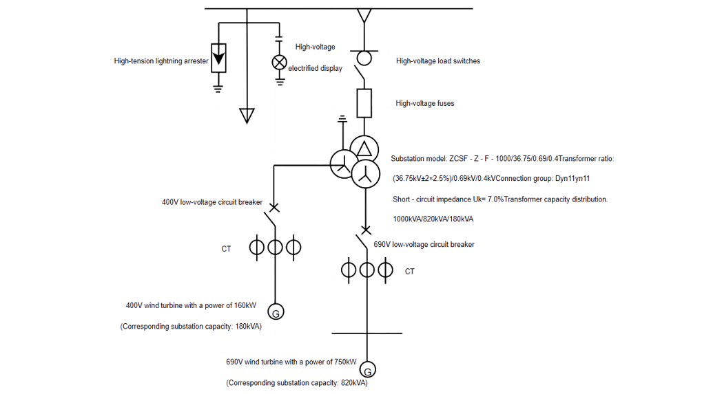 A Brief Discussion on the Design of a New American-Style Box-type Substation for Wind Power Generation