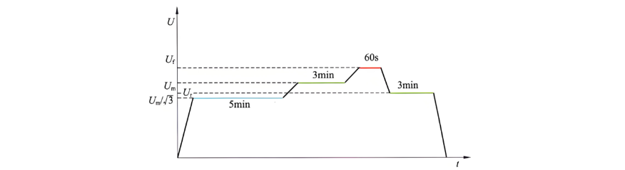 500kV SF₆ tank circuit breaker insulation pull rod discharge fault cause analysis and treatment