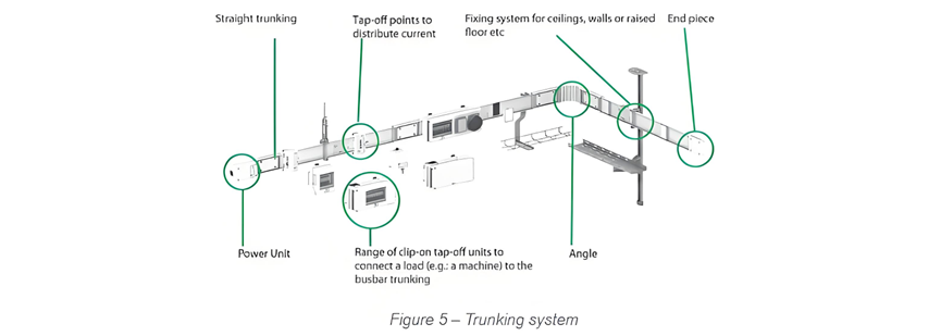 Busbars and Connectors in HV and EHV installations