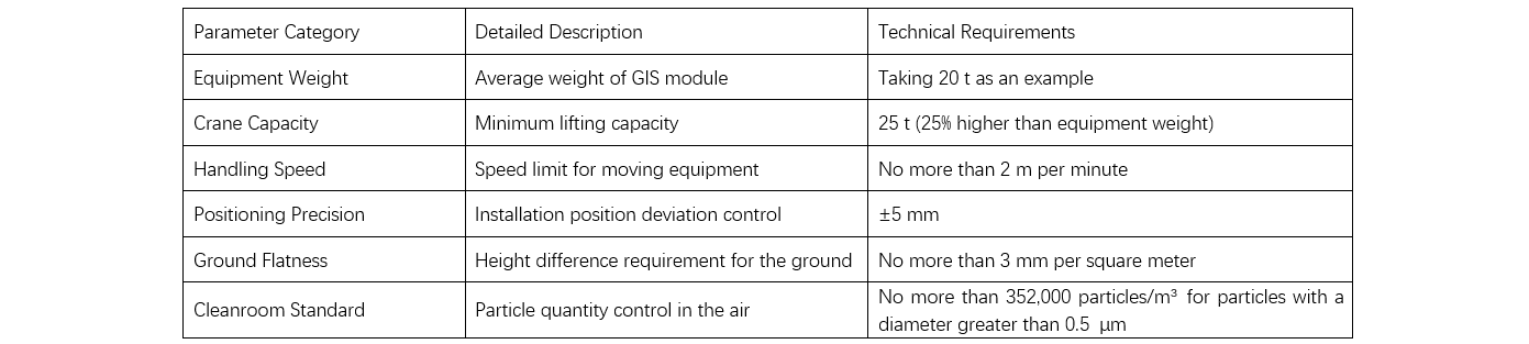 Research on the Installation Technology of GIS Equipment in the Construction of 110 kV Substation