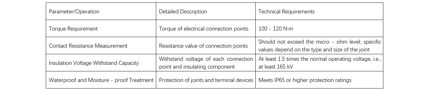 Research on the Installation Technology of GIS Equipment in the Construction of 110 kV Substation