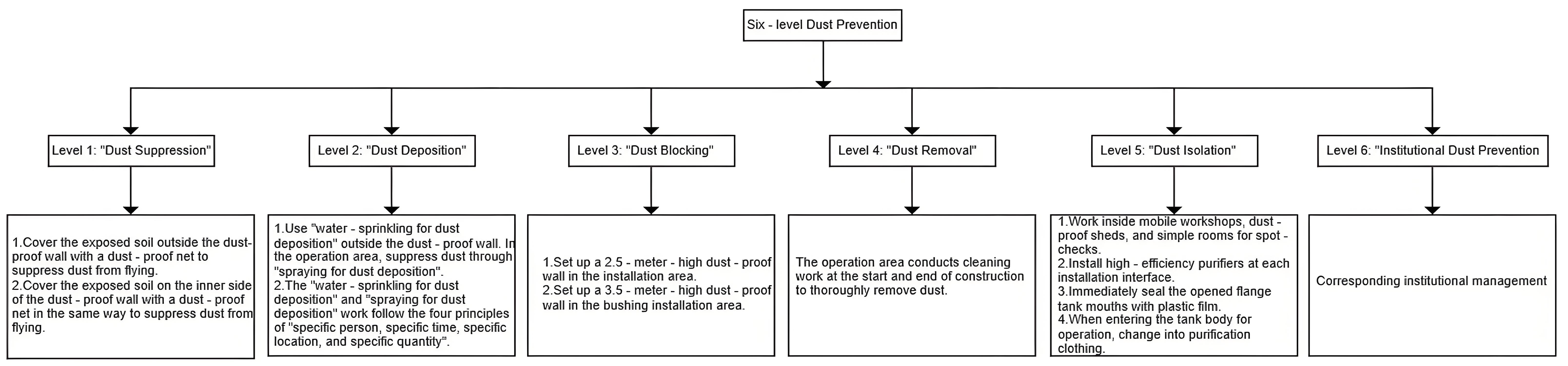 Installation process and control points of enclosed combined electrical high-voltage switchgear GIS equipment