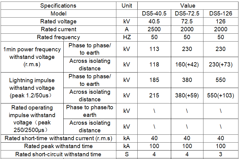 DS5 40.5кВ 72.5кВ 126кВ Высоковольтный разъединитель
