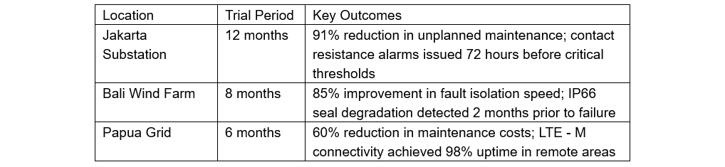 What is the research on the intelligent monitoring system for the operating status of high-voltage disconnectors?