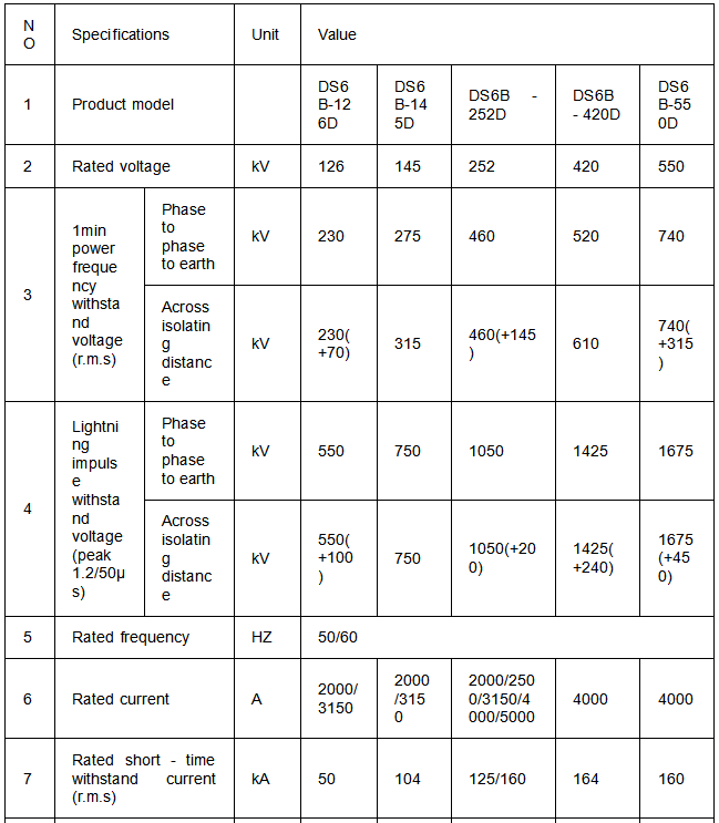DS6B 126kV 145kV 252kV 420kV 550kV Saklar pemutus tegangan tinggi