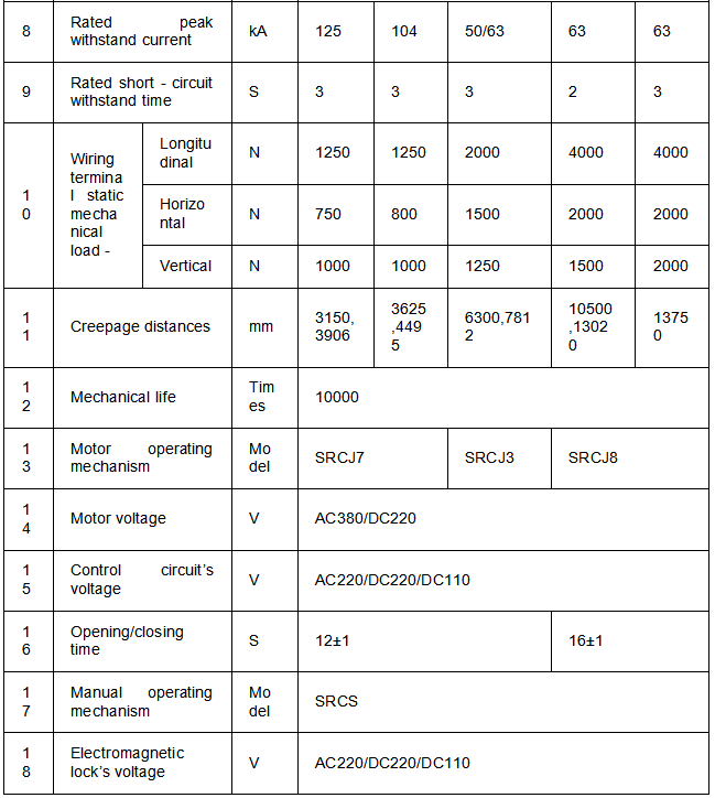 DS6B 126kV 145kV 252kV 420kV 550kV Saklar pemutus tegangan tinggi