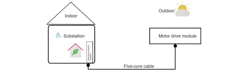 High-Voltage Disconnect Switches and Operational Mechanism Failures