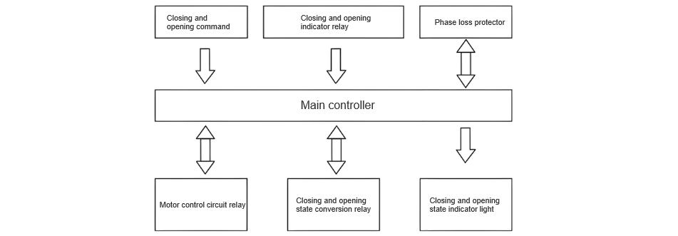 High-Voltage Disconnect Switches and Operational Mechanism Failures