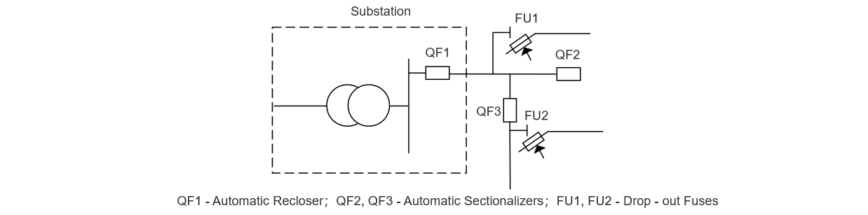 Coordination of Reclosers and Sectionalizers in Distribution Networks