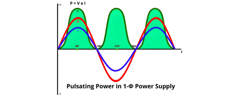 Why 3-Phase Power? Why Not 6, 12 or More for Power Transmission?