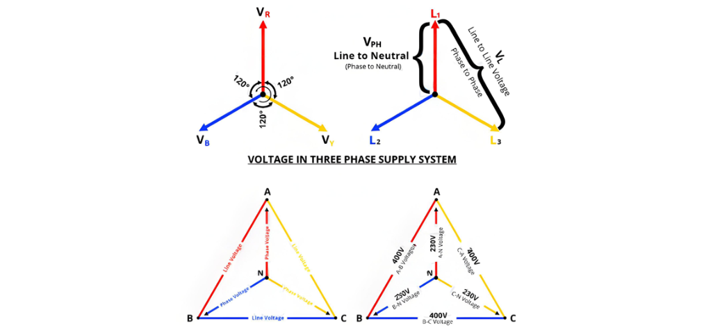 Why 3-Phase Power? Why Not 6, 12 or More for Power Transmission?
