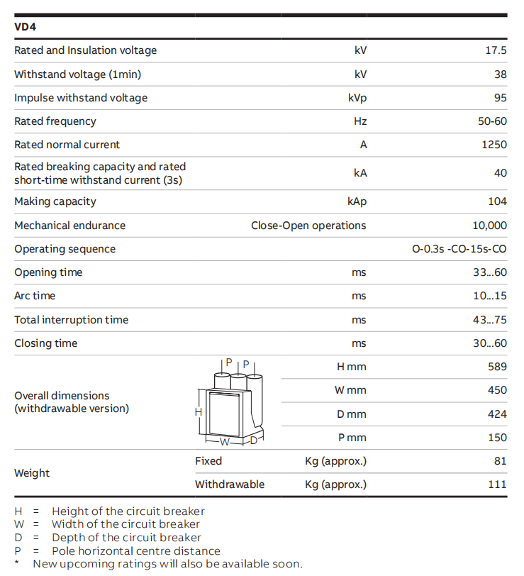 17.5 kV indoor  vacuum circuit breaker Evolution that Empowers