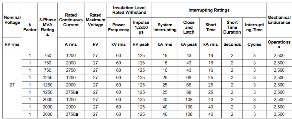 27kV indoor Drawout vacuum circuit breaker