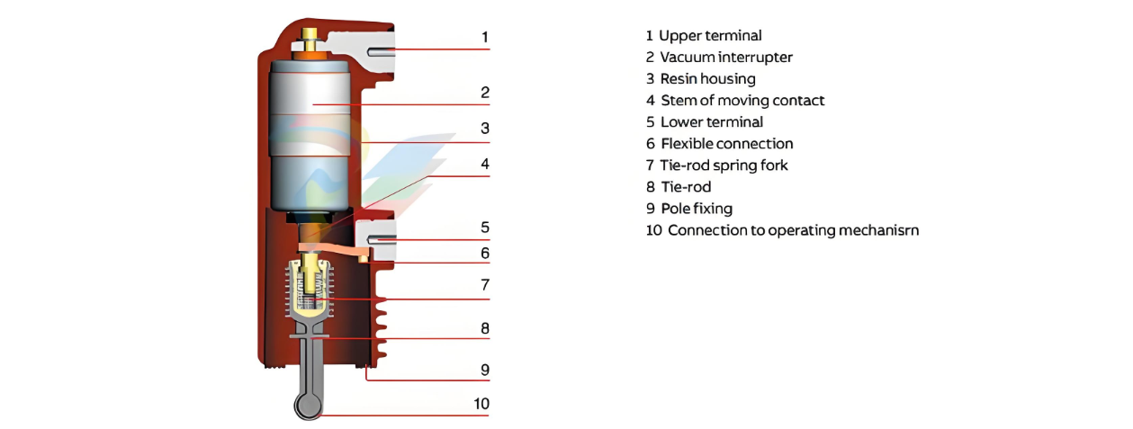 The application of indoor high-voltage vacuum circuit breakers