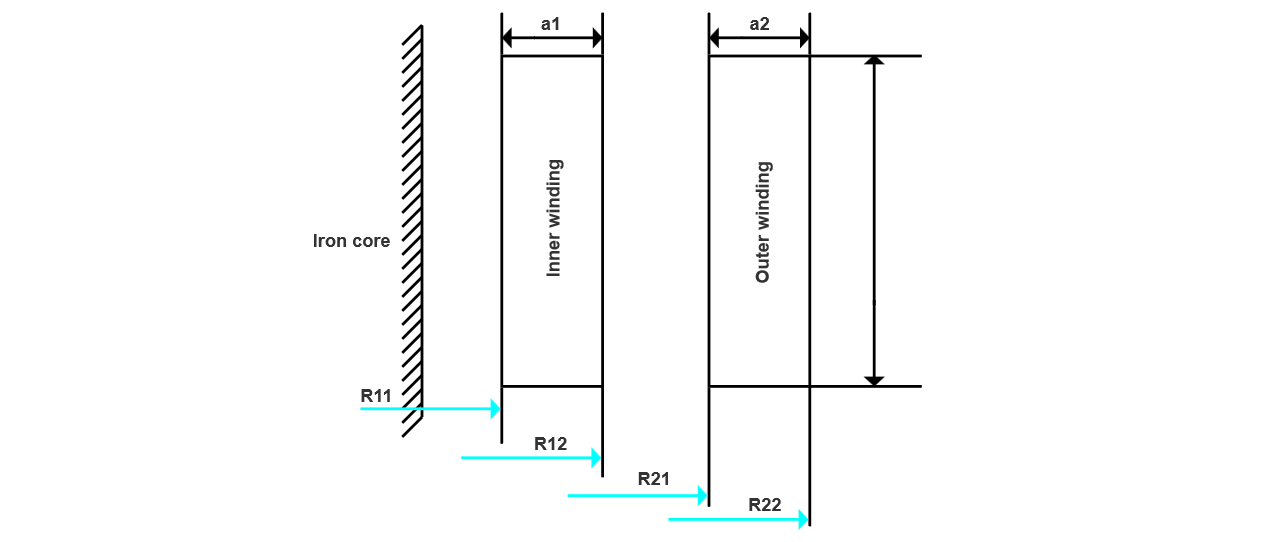 Discussion on the Design of Low Zero-Sequence Impedance Grounding Transformers