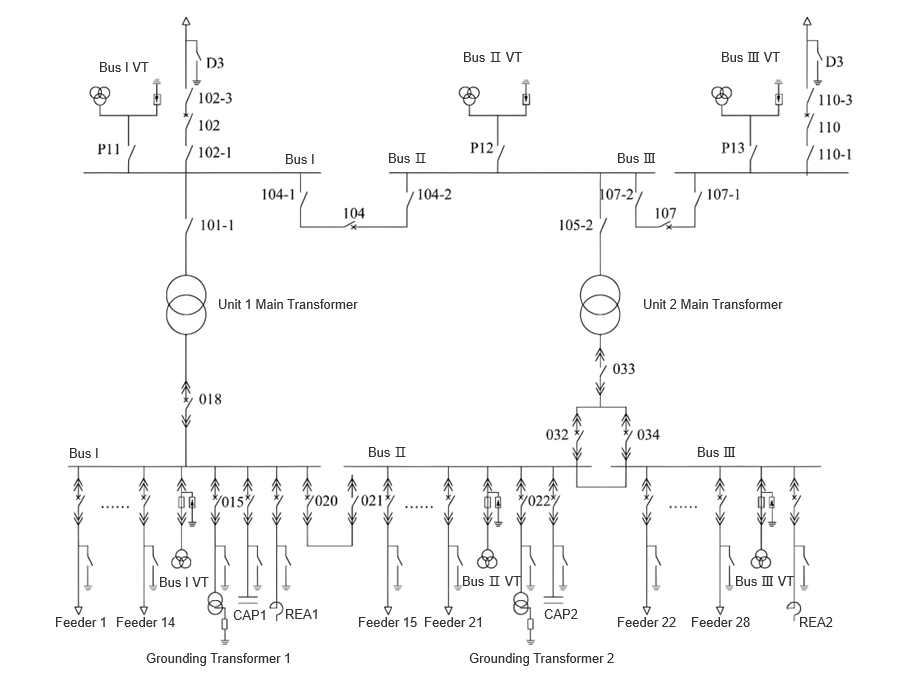Analisis Kasus tentang Kesalahan Operasi Relay Perlindungan Arus Lebih Grounding Transformer