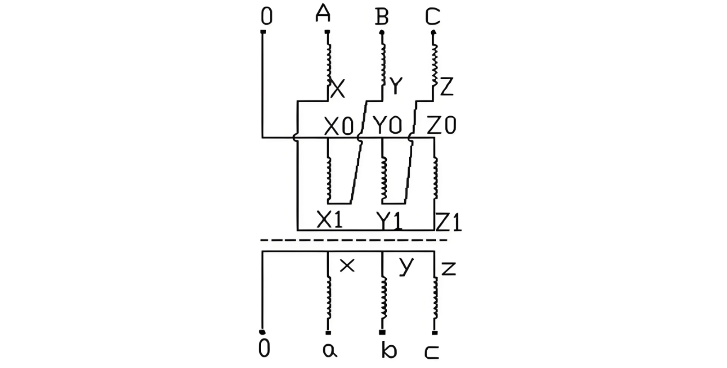 Zero-Sequence Impedance Characterization of Dry-Type Grounding Transformer with ZN Connection
