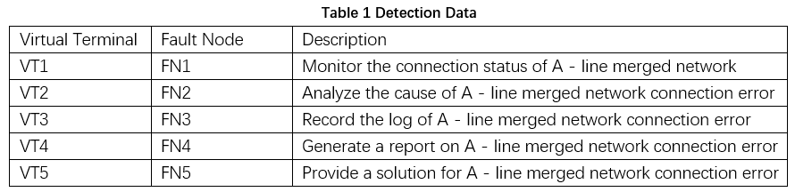 Il Progetto del Sistema di Rilevazione delle Informazioni sui Guasti della Protezione Relè della Sottostazione