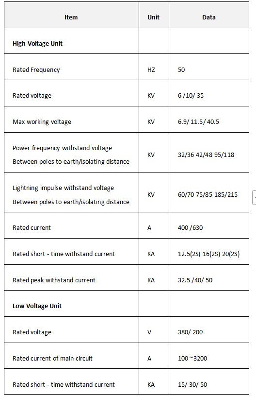 Pemindah Daya Pracetak Kompak Rendah Rugi 35kV untuk Jaringan