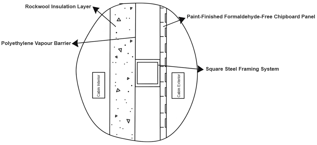 Operational Analysis of Prefabricated Enclosure Substations in Extreme Cold Climate Applications