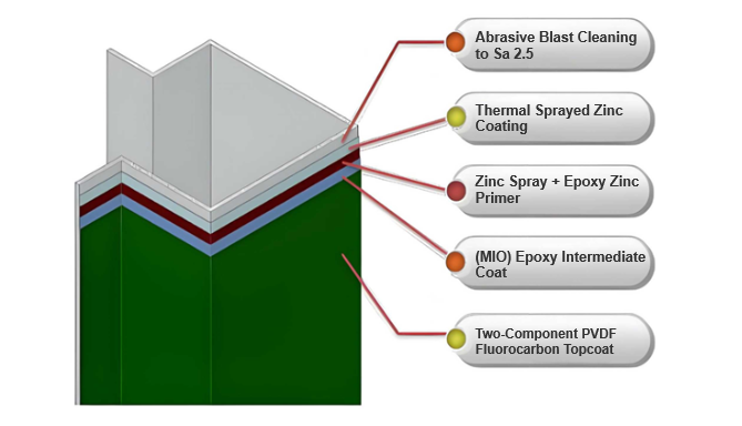 Research on Reliability Enhancement Scheme Implementation for Modular Intelligent Prefabricated Substations