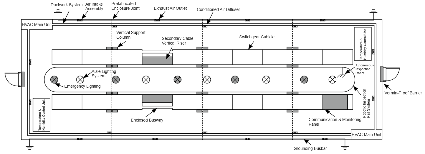 Ricerca e Applicazione della Struttura di Involucro Prefabbricata per Compartimenti ad Alta Tensione nelle Sottostazioni
