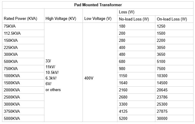 800kVA- 10kV Taşınabilir transformatör