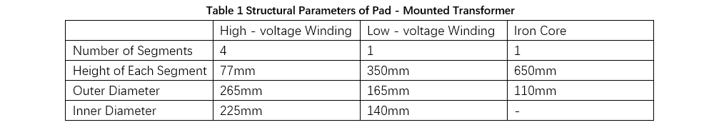 Thermal Management Design for Pad-Mounted Transformers