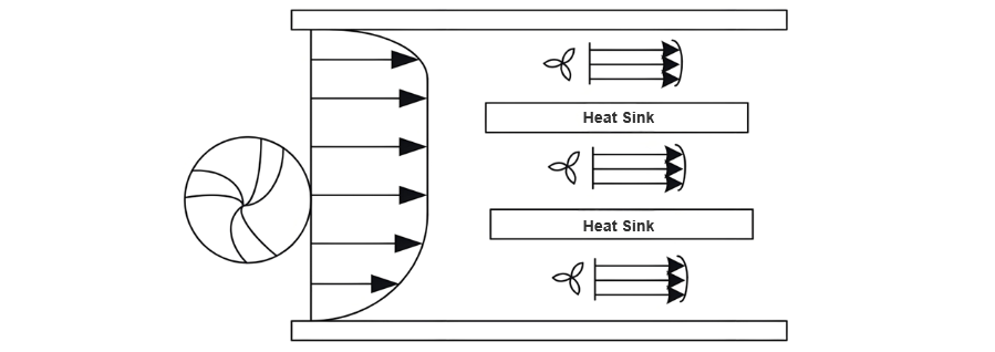 Thermal Optimization Design for Control Cabinets of Pad-Mounted Transformers in Offshore Wind Turbines