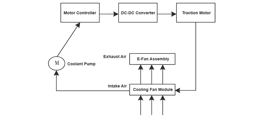 Thermal Optimization Design for Control Cabinets of Pad-Mounted Transformers in Offshore Wind Turbines