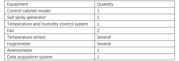 Thermal Optimization Design for Control Cabinets of Pad-Mounted Transformers in Offshore Wind Turbines