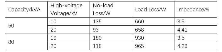 Prototype Development of 20 kV Single-Phase Distribution Transformer
