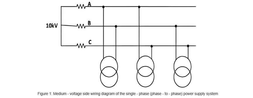 Comprehensive Analysis of Single-Phase Distribution Transformer Technologies in Multiple Application Scenarios
