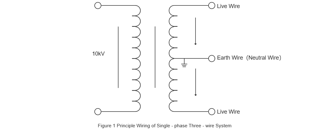 What are the advantages of high-voltage single-phase distribution transformers in the distribution network?