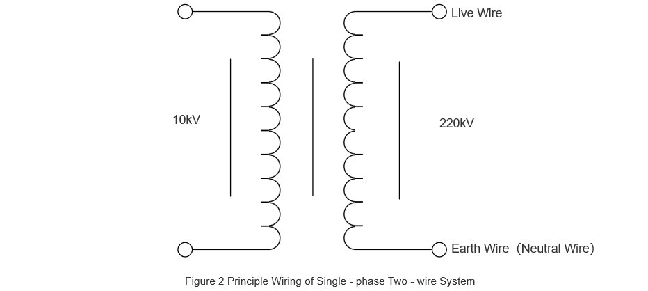 What are the advantages of high-voltage single-phase distribution transformers in the distribution network?