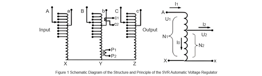 Applications of SVR (Feeder Automatic Voltage Regulators) in Rural Distribution Networks