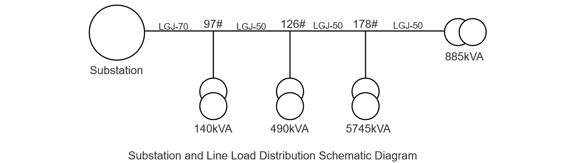 Applications of SVR (Feeder Automatic Voltage Regulators) in Rural Distribution Networks