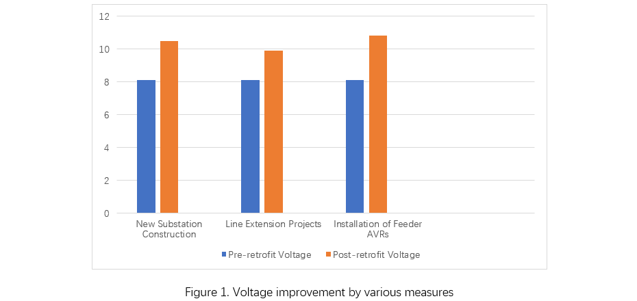 Application Analysis of SVR Feeder Automatic Voltage Regulator Assemblies