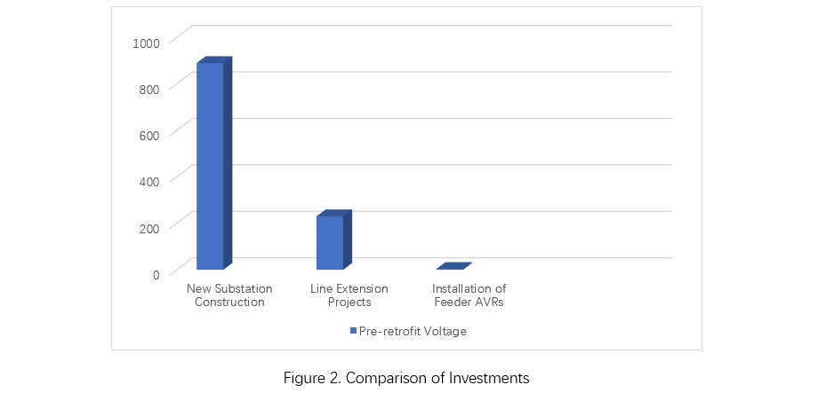 Application Analysis of SVR Feeder Automatic Voltage Regulator Assemblies